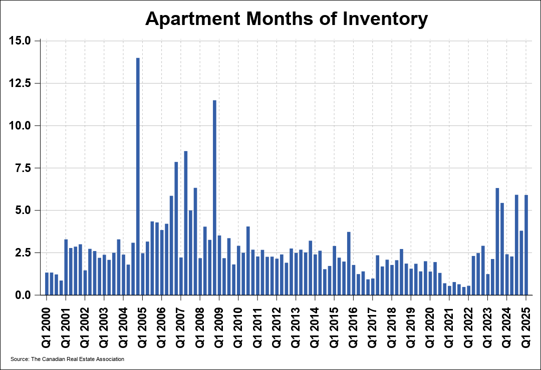 Chart 0