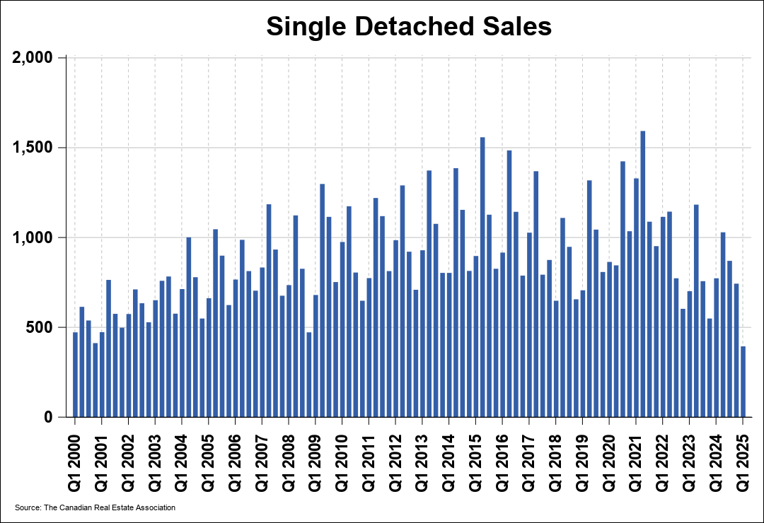 Chart 0