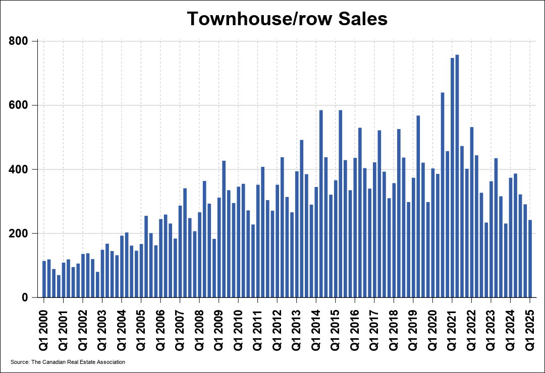 Chart 0
