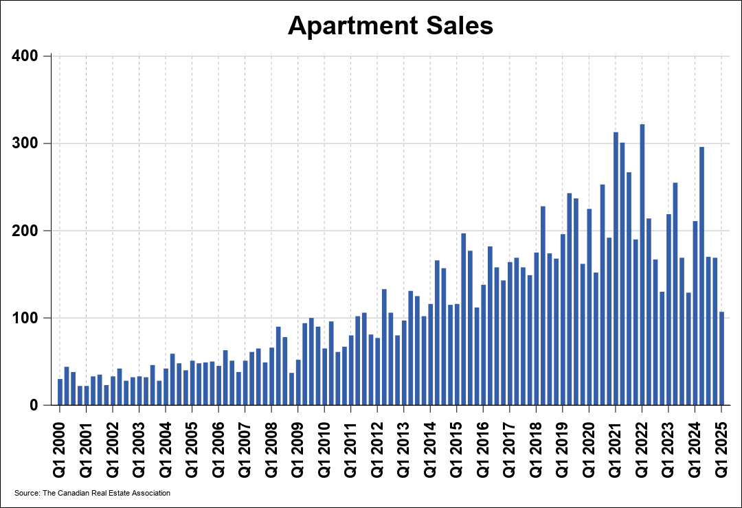 Chart 0