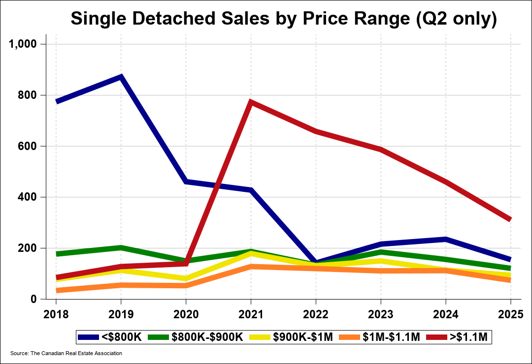 Chart 0