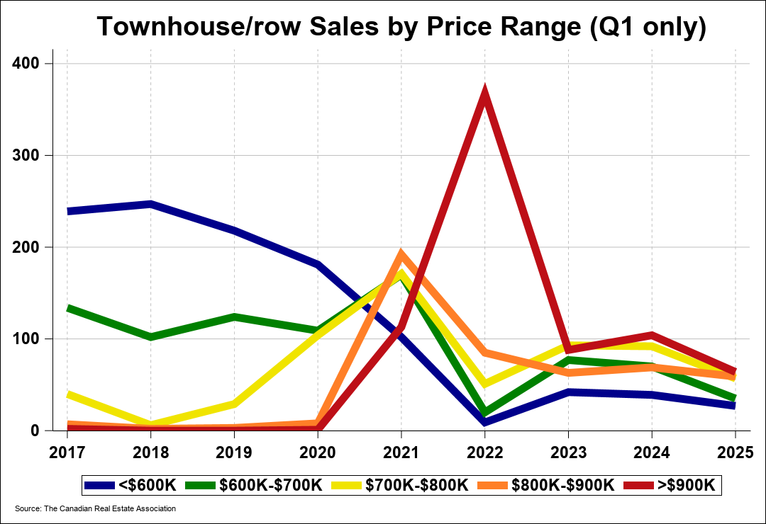 Chart 0