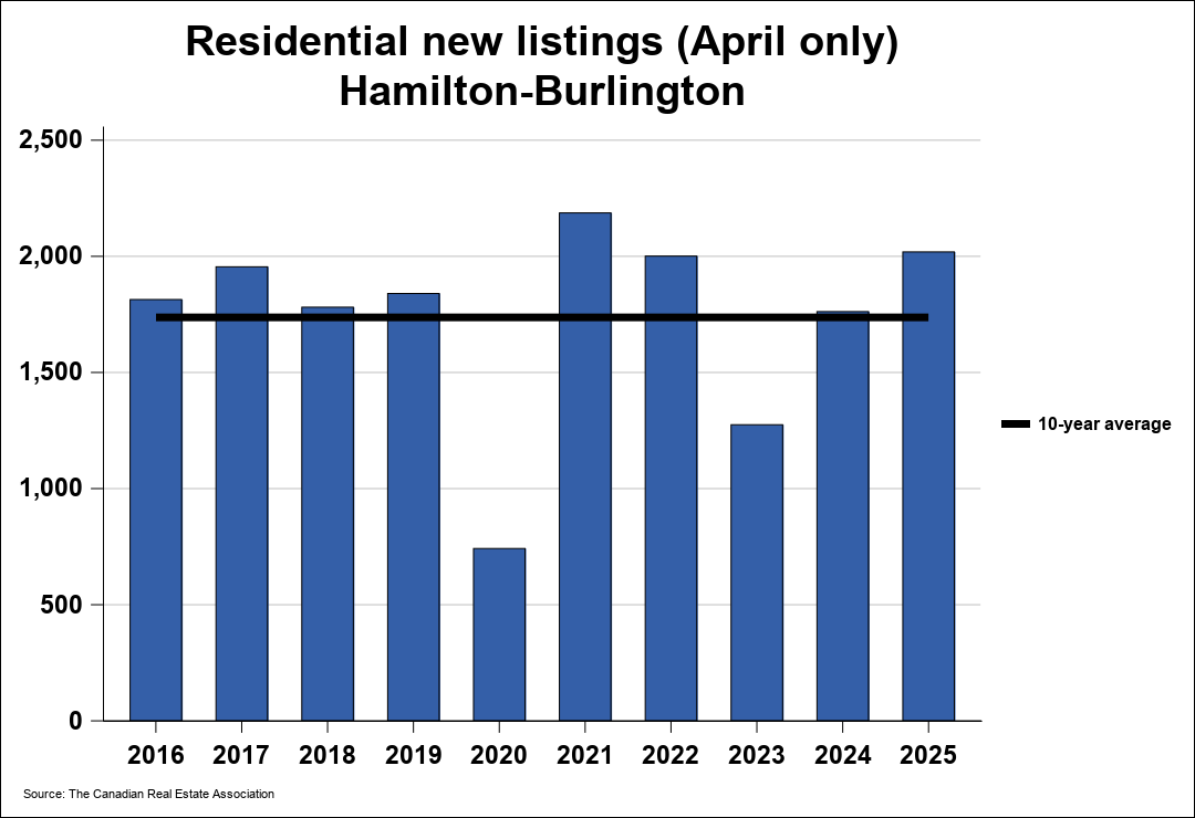 Chart resi 1