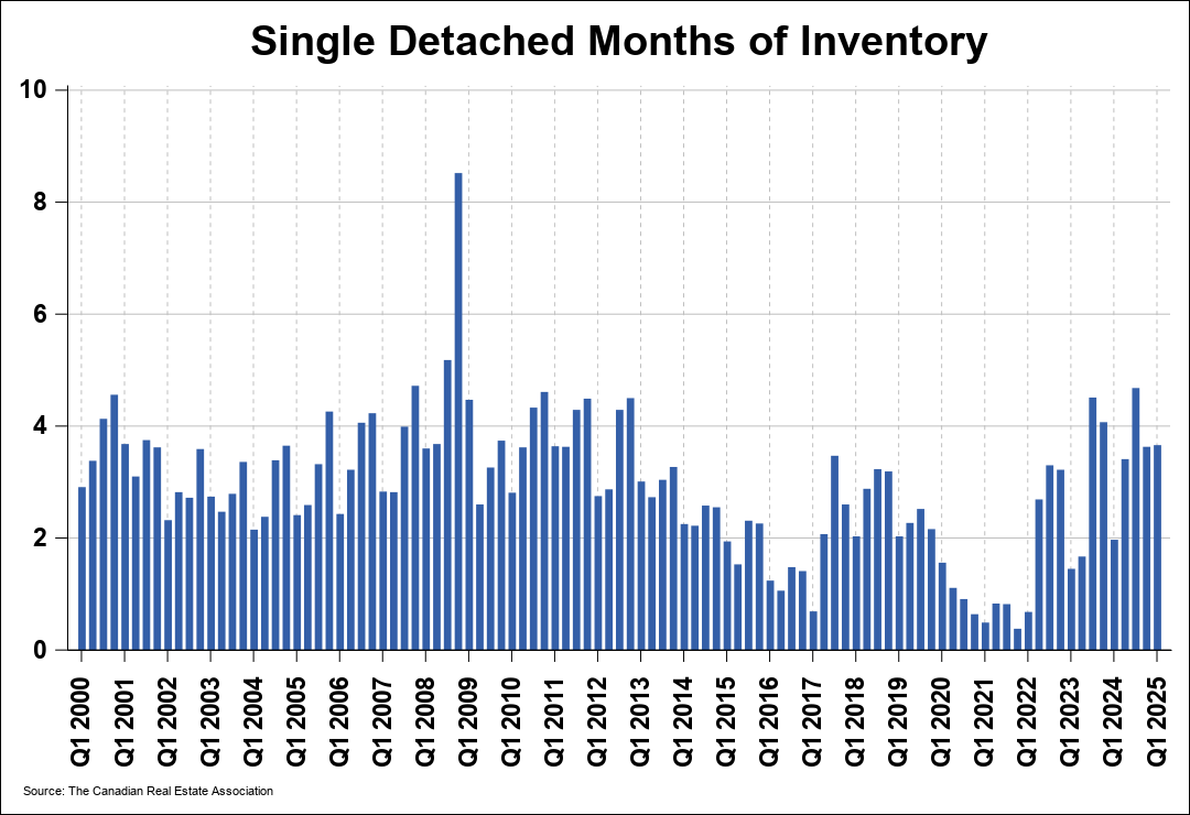 Chart 0