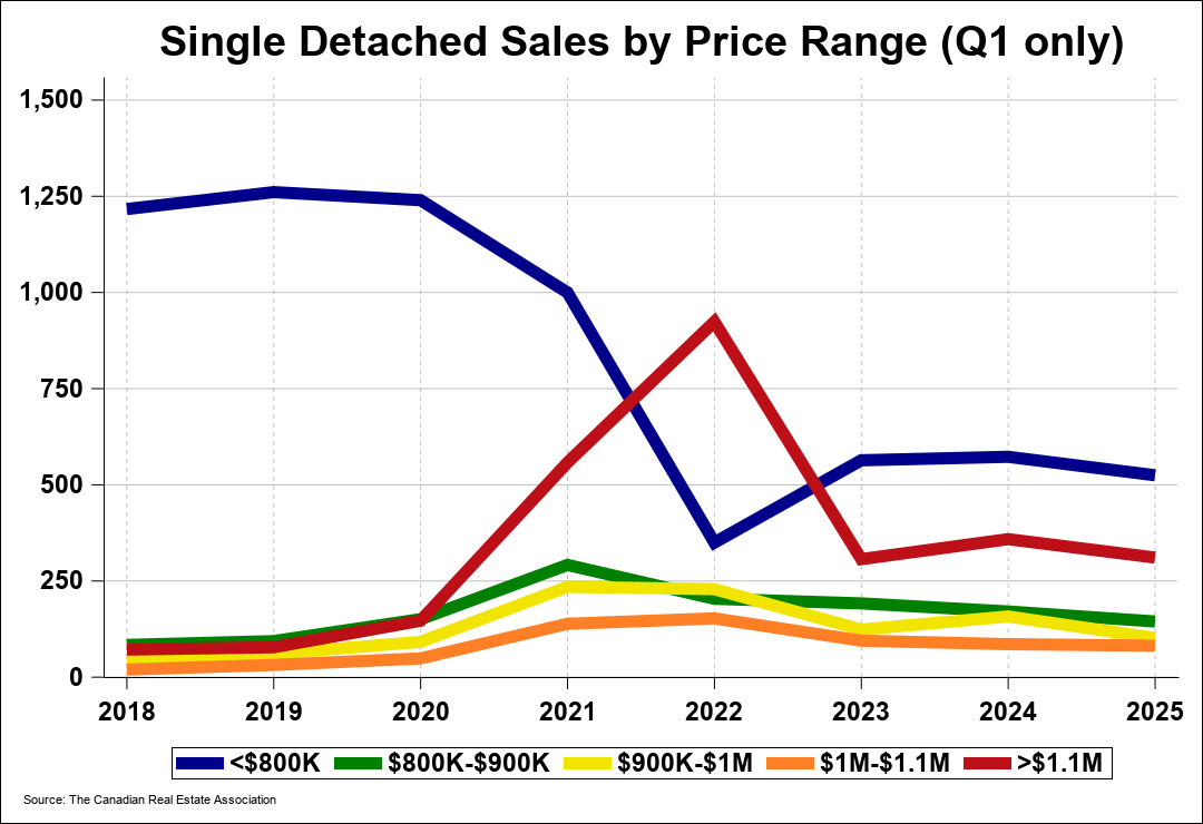 Chart 0