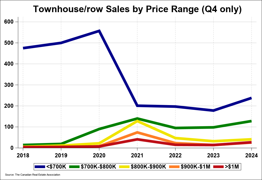 Chart 0