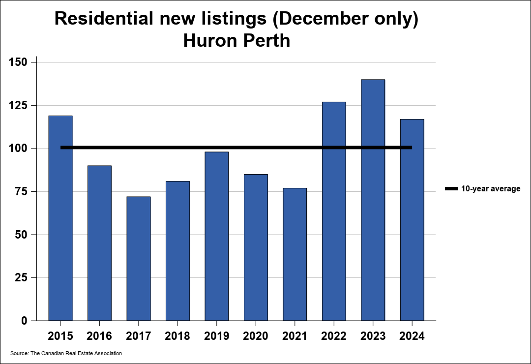 Chart resi 1