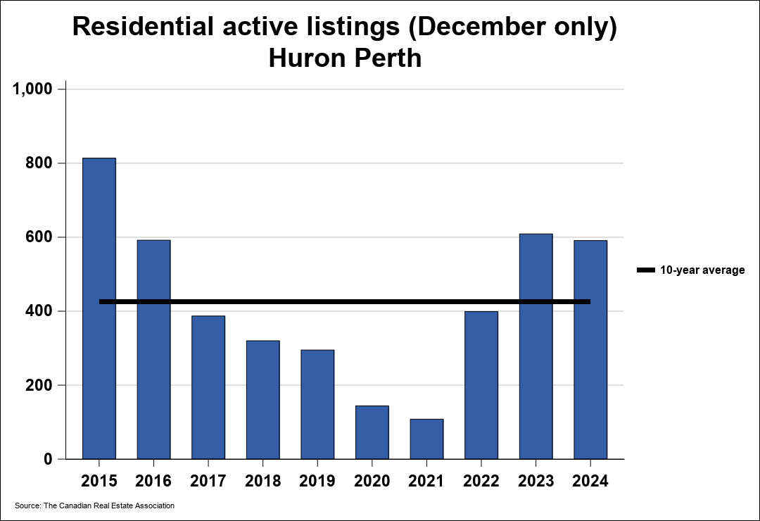 Chart resi 2