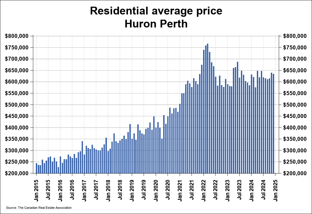 Chart resi 4