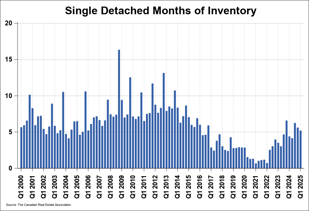 Chart 0
