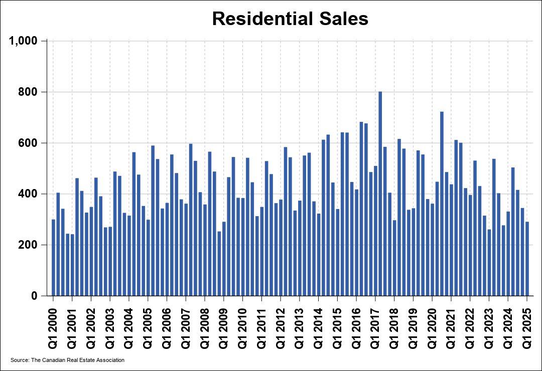 Chart 0