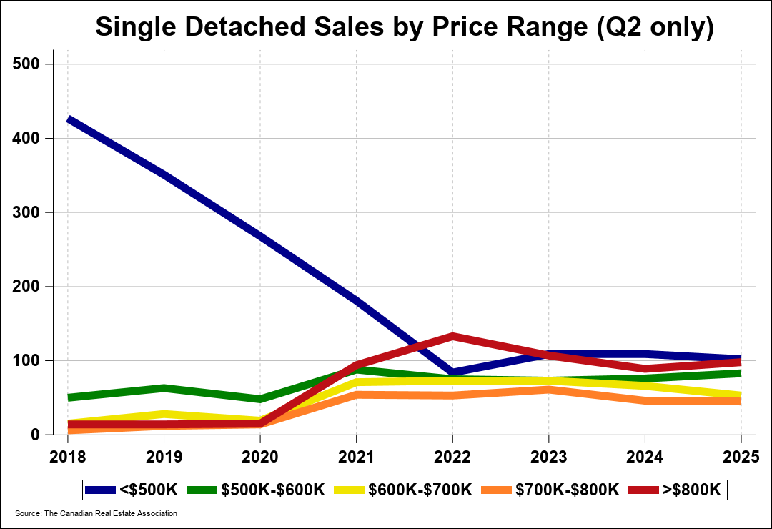 Chart 0