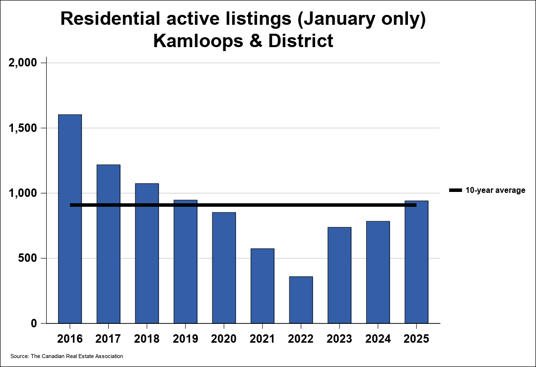 Chart resi 2