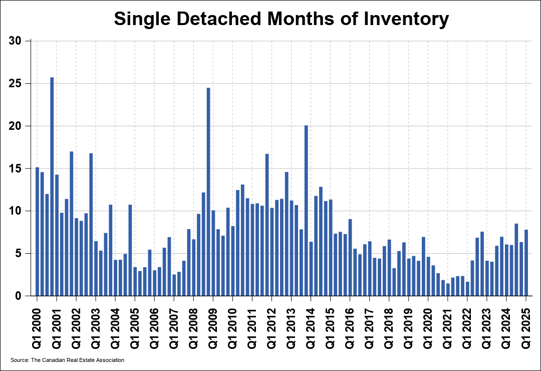 Chart 0