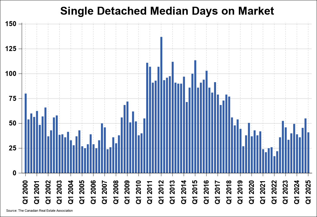Chart 1