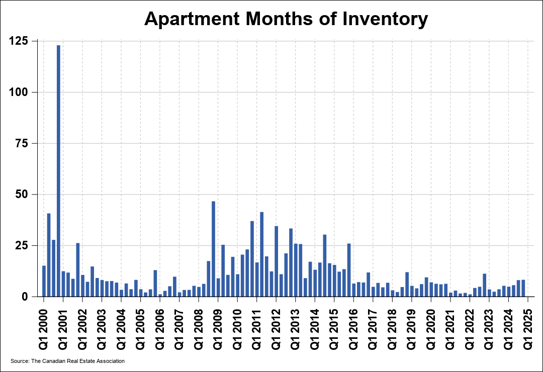 Chart 0