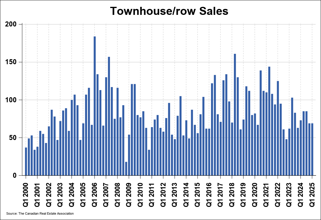 Chart 0