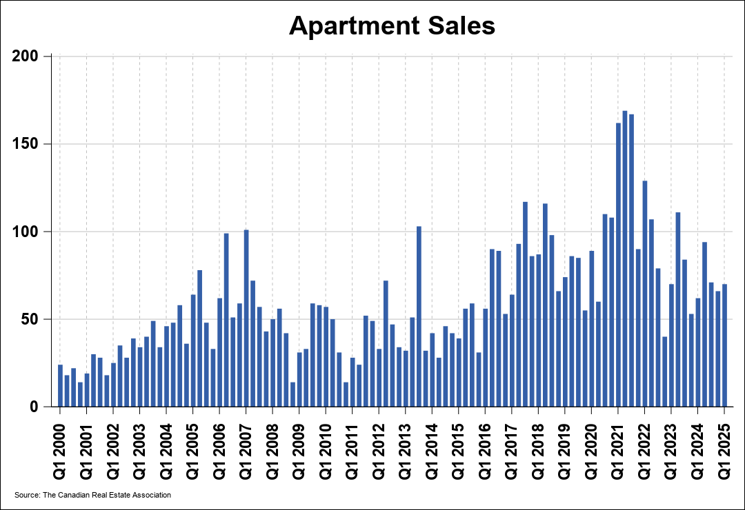 Chart 0