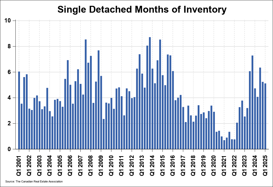 Chart 0