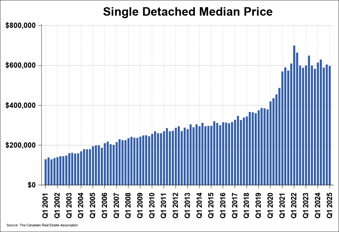 Chart 0