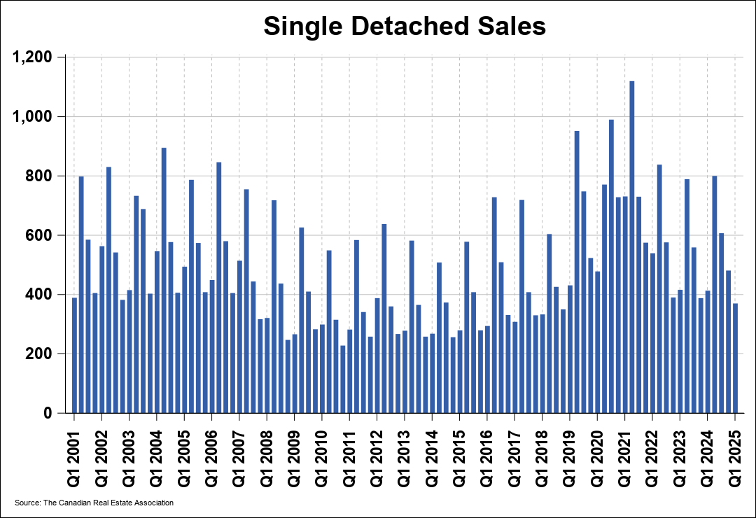 Chart 0