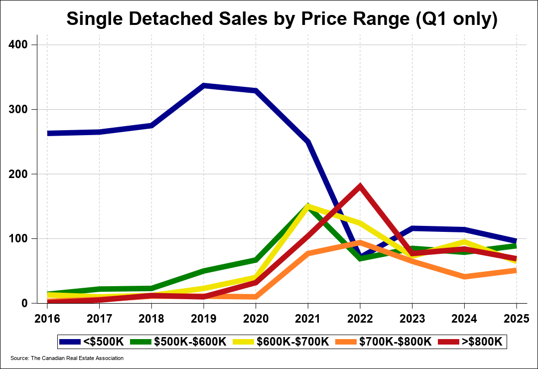 Chart 0