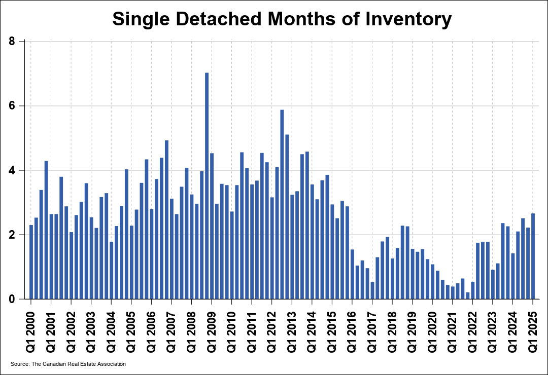 Chart 0