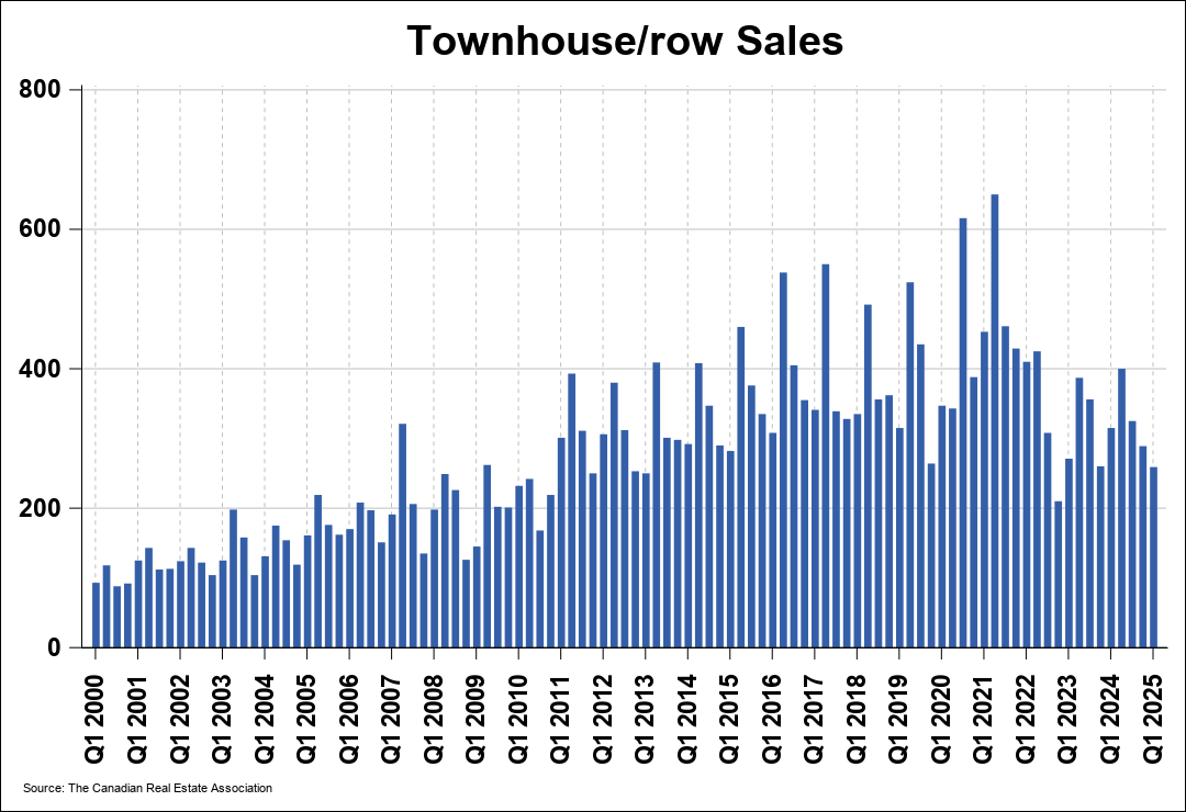 Chart 0
