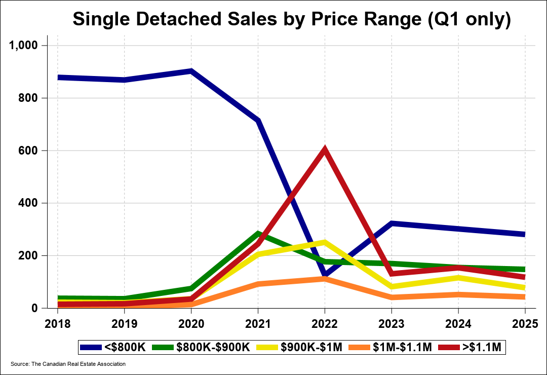 Chart 0