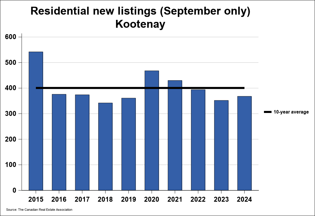 Chart resi 1