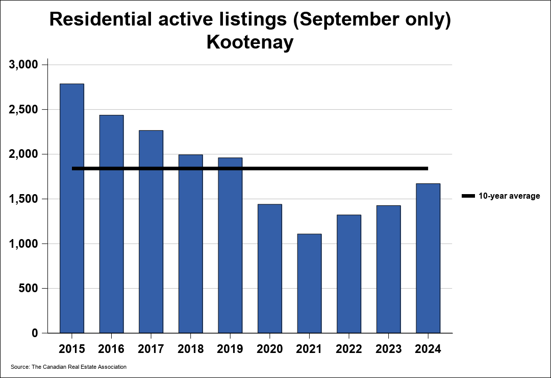 Chart resi 2