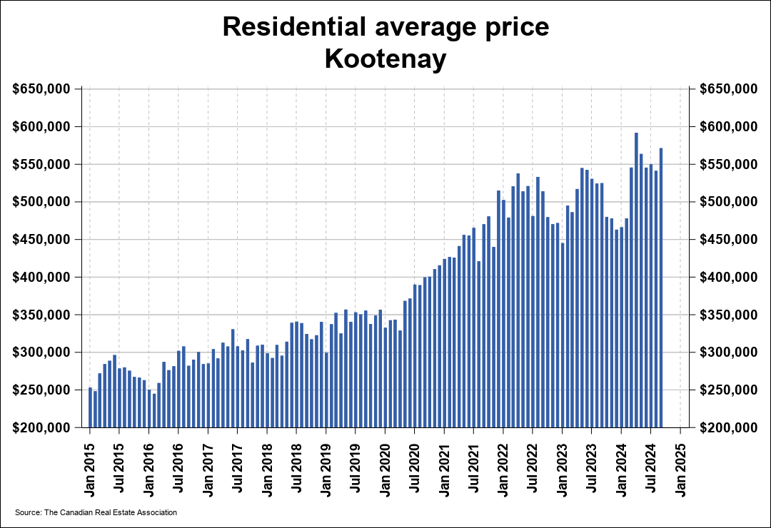 Chart resi 4