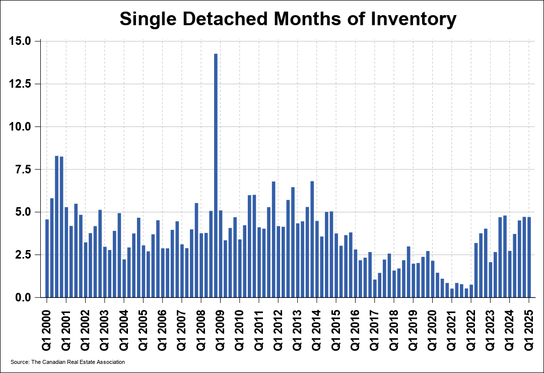 Chart 0