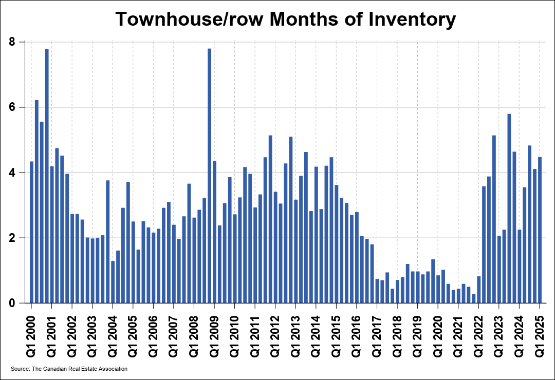 Chart 0