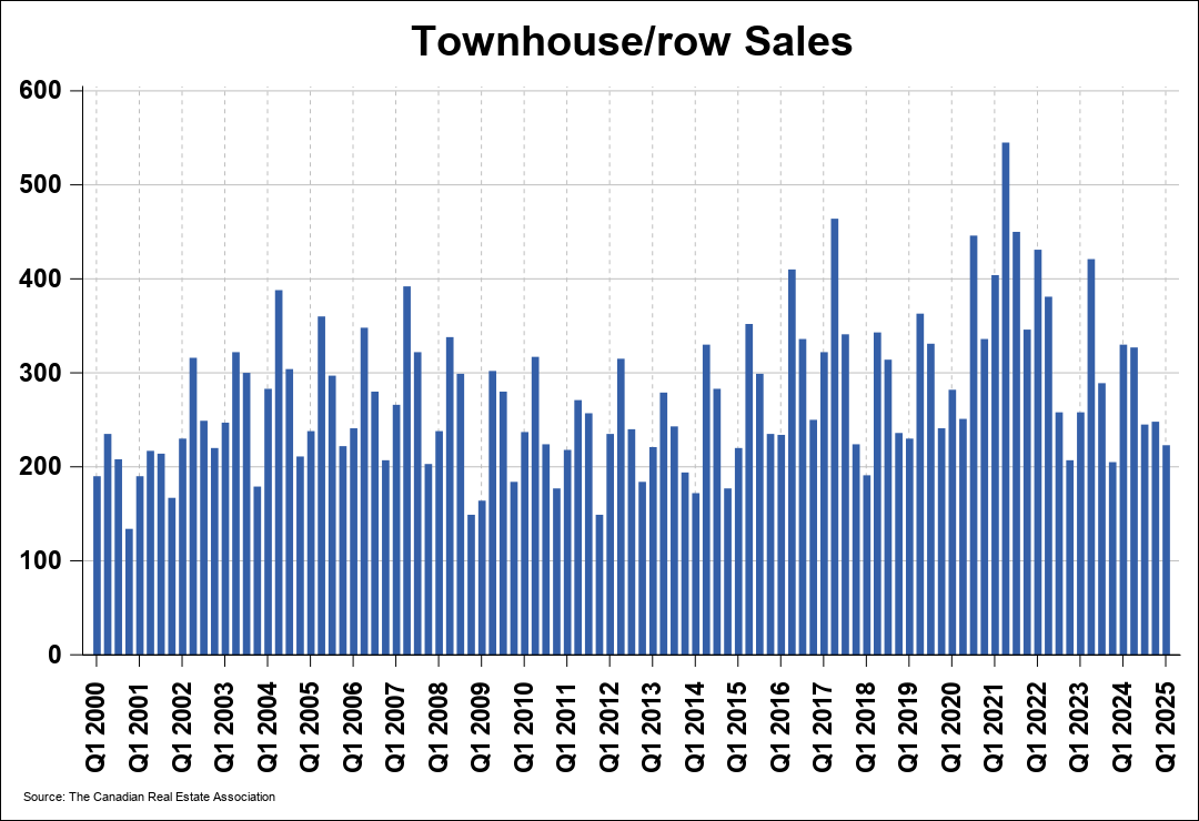 Chart 0