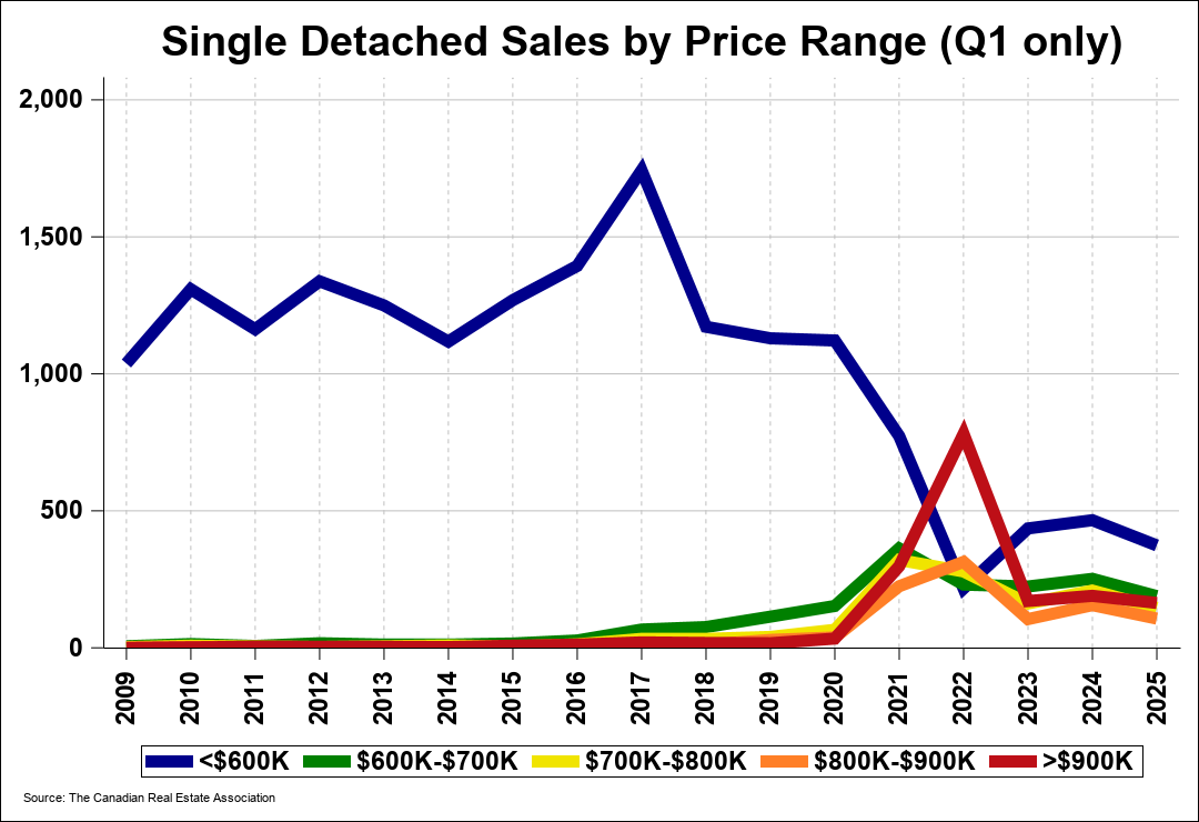 Chart 0