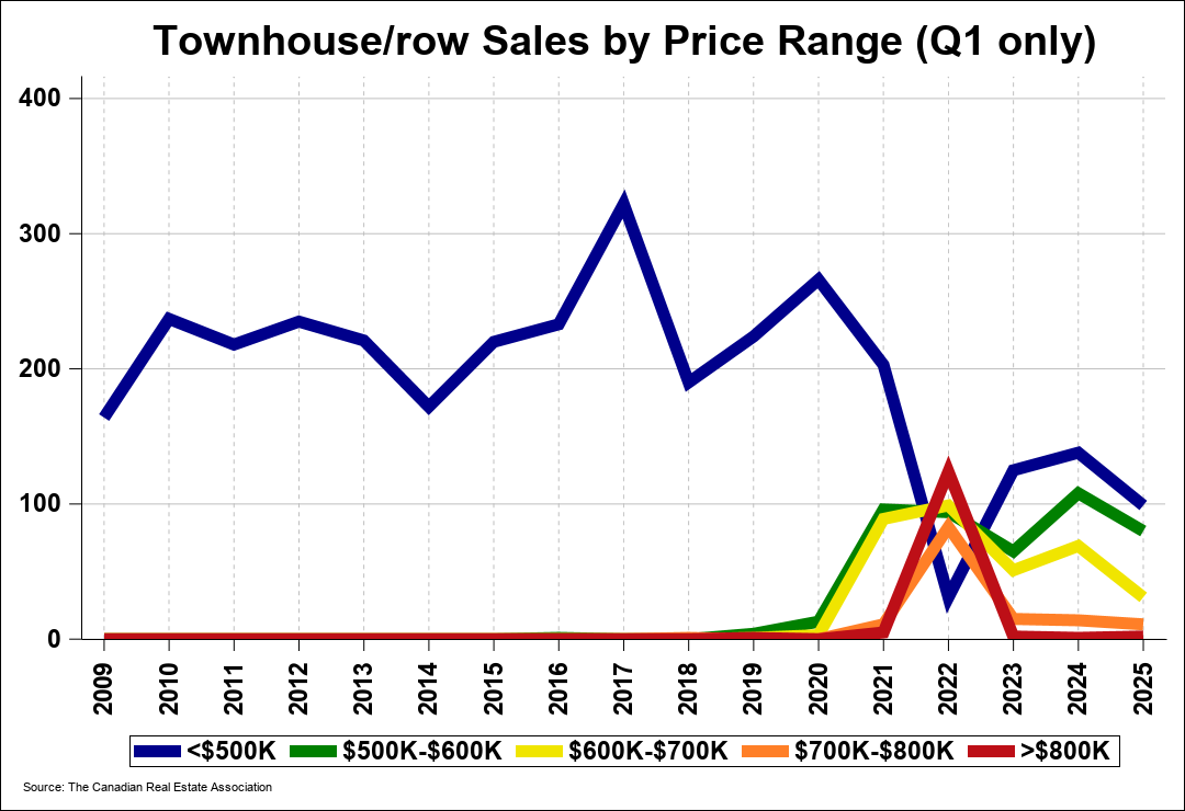 Chart 0