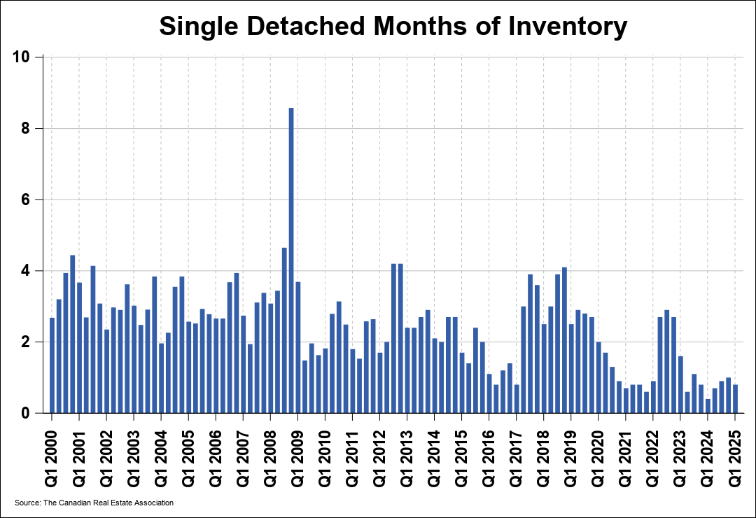 Chart 0