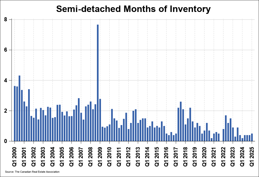Chart 0