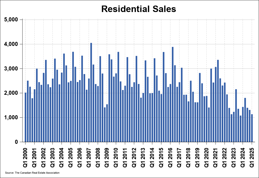 Chart 0