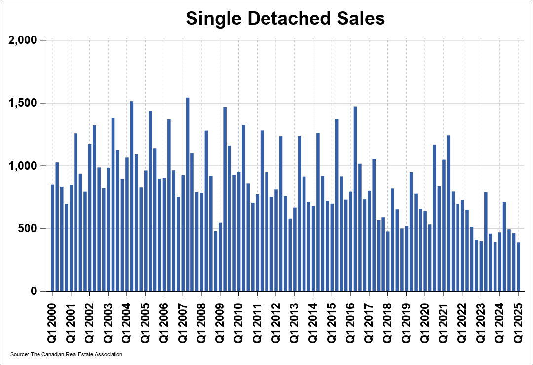 Chart 0