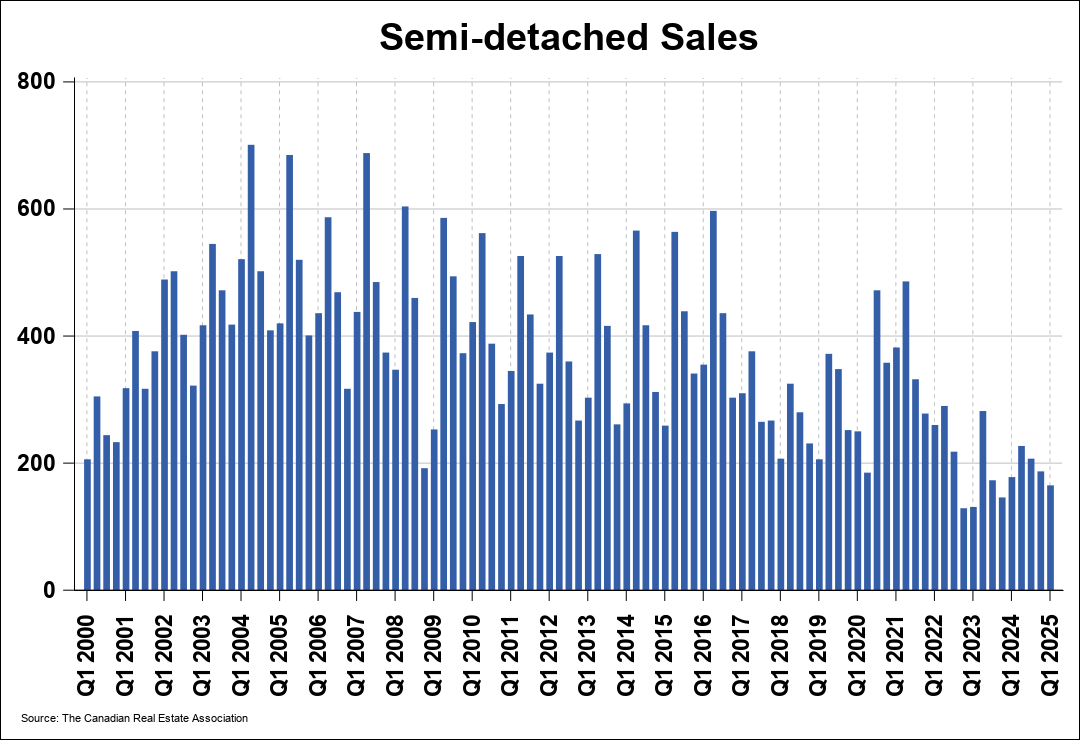 Chart 0