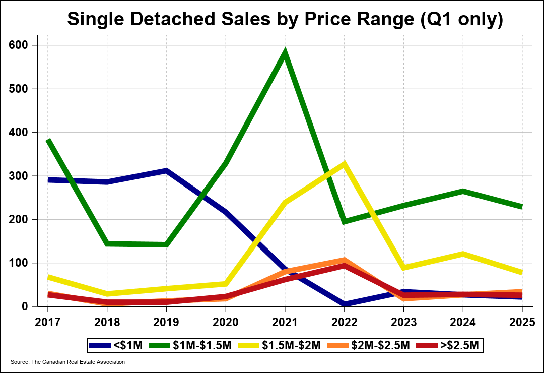 Chart 0