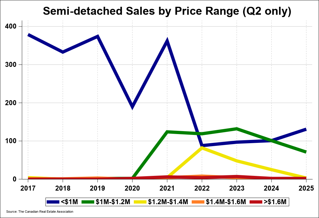 Chart 0