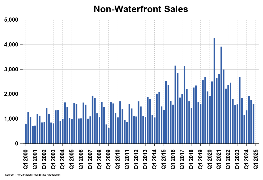 Chart 0