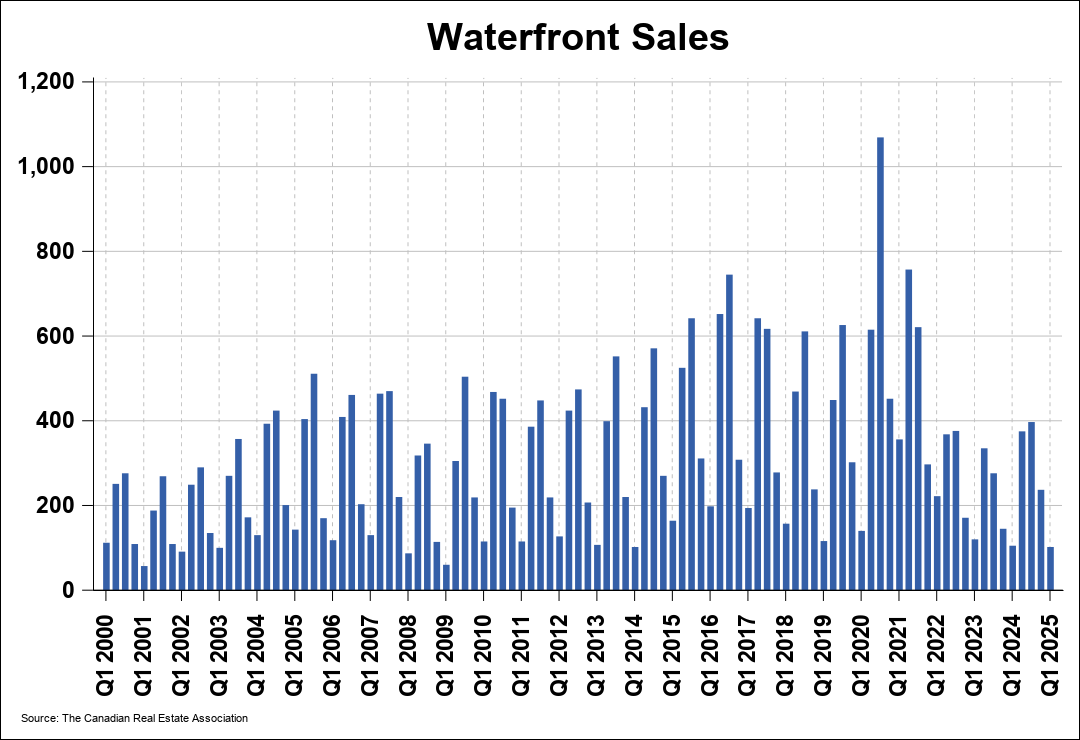 Chart 1