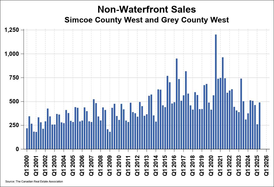 Chart 0