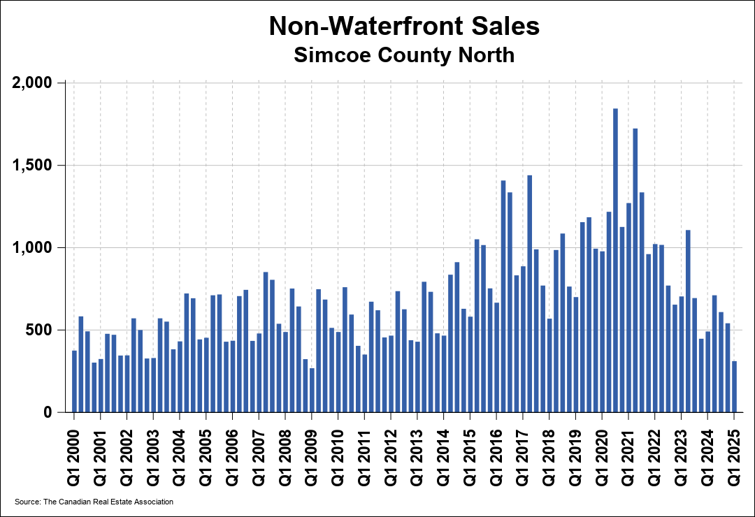 Chart 1