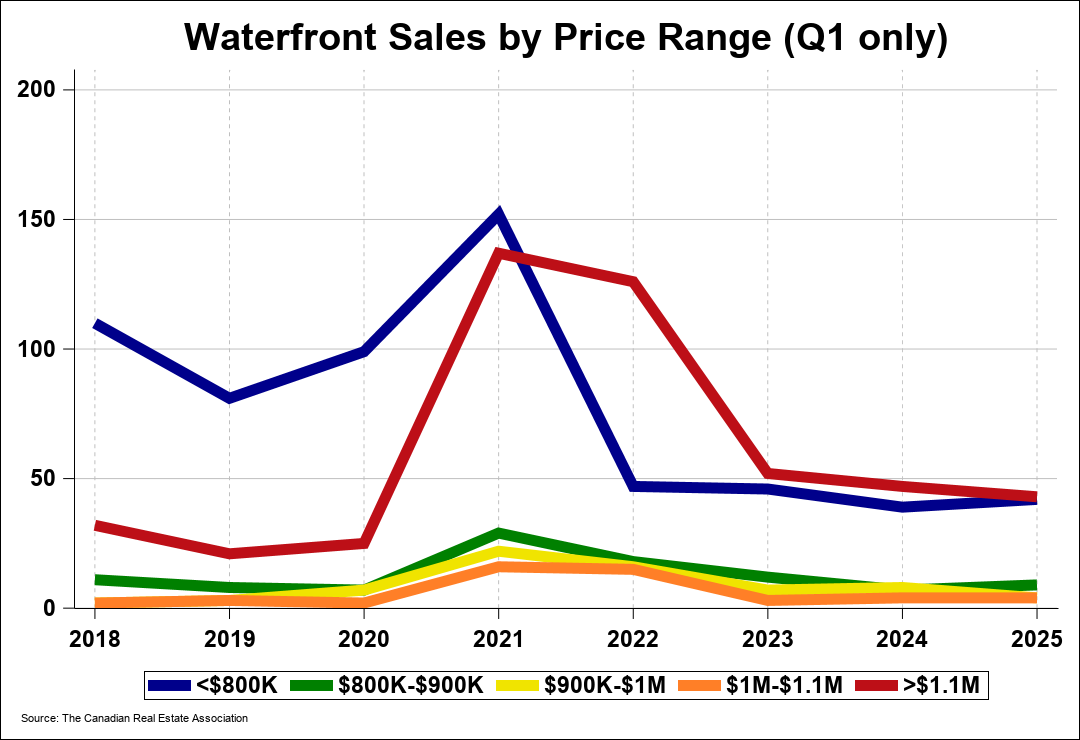 Chart 0