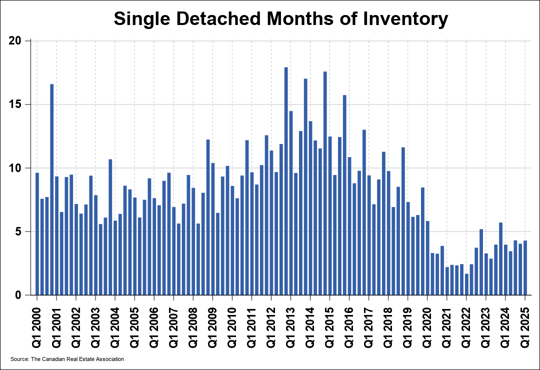 Chart 0